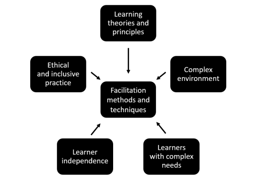 Introducing TAEDEL502