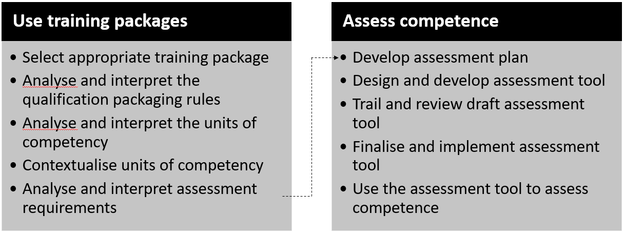 TAEDES502 to ASS units