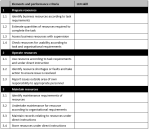 How to use the Australian Core Skills Framework (ACSF) to identify LLN ...
