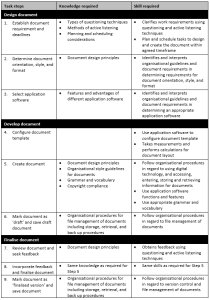 Is there a difference between knowledge training and skill training ...