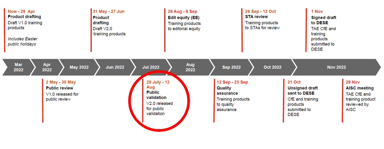 image – On Target Work Skills