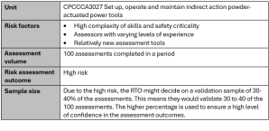 Risk-based approach: How to determine sample size for assessment ...