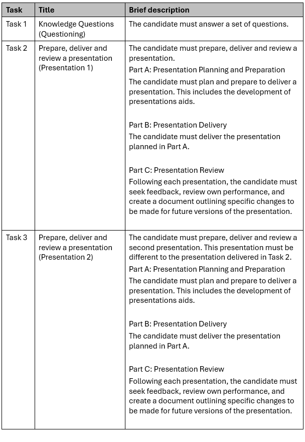 Human versus AI: The future of assessment design – On Target Work Skills