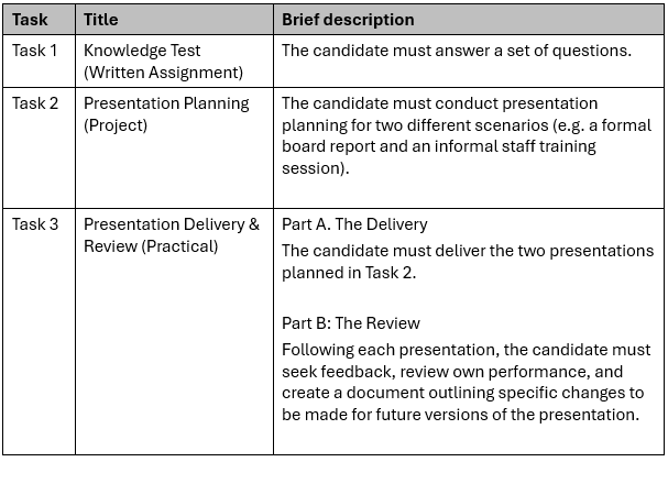 Human versus AI: The future of assessment design – On Target Work Skills